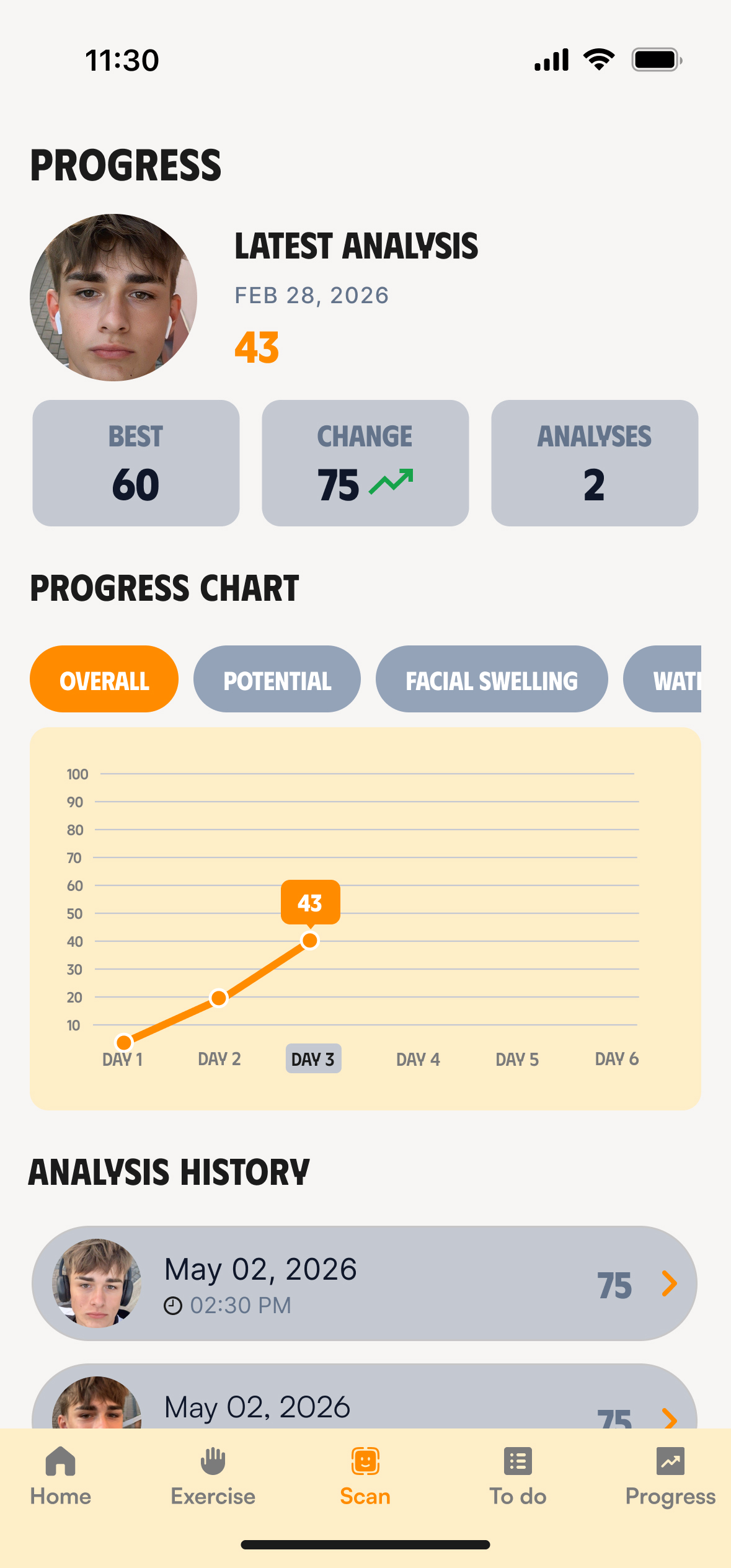 Progress tracking with charts and analysis history